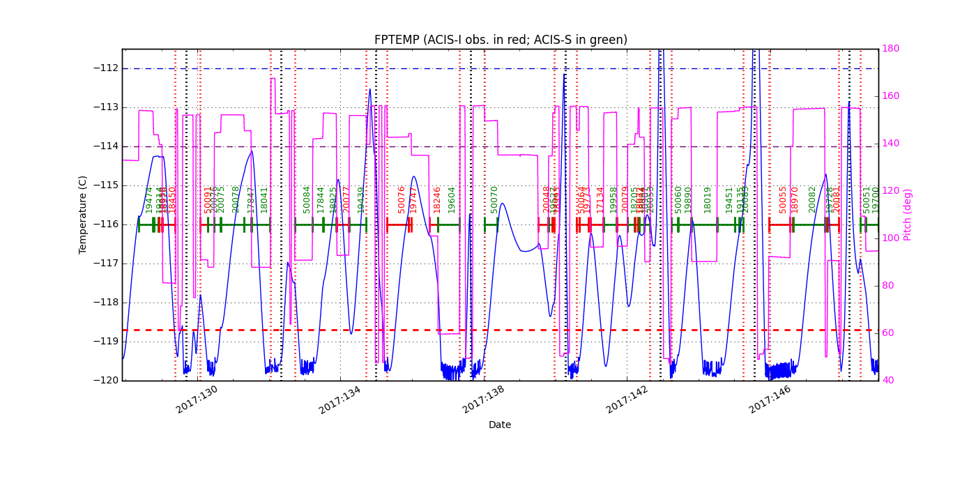 FP Temp -120 to -114 IMAGE