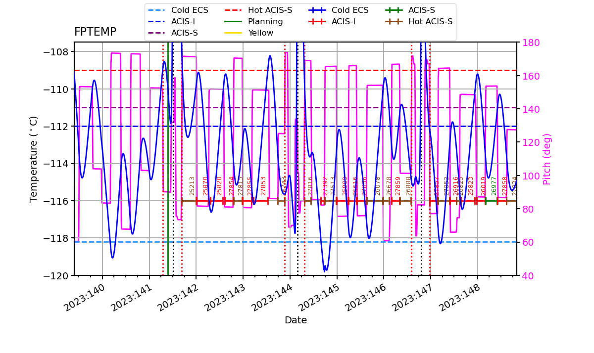 FP Temp -120 to -114 IMAGE