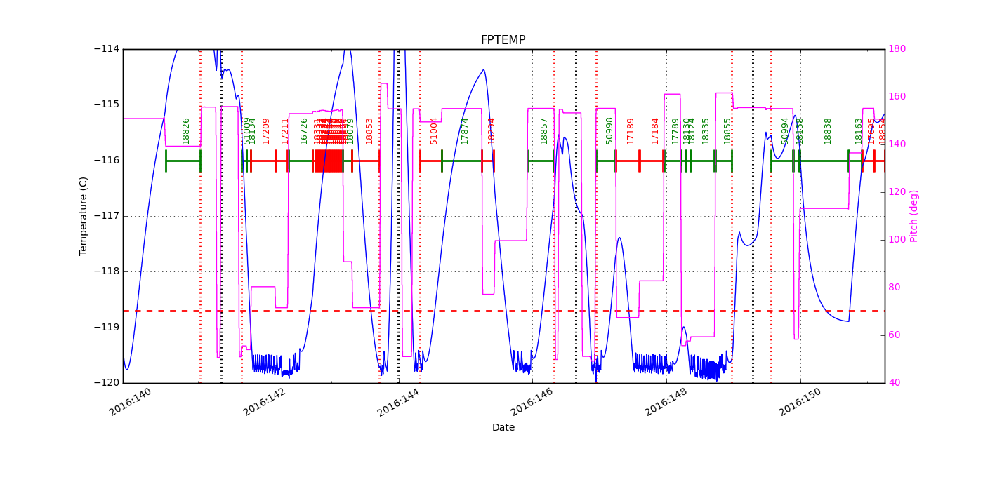 FP Temp -120 to -114 IMAGE