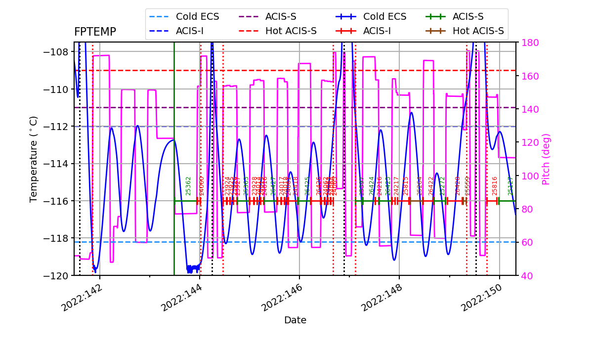 FP Temp -120 to -114 IMAGE