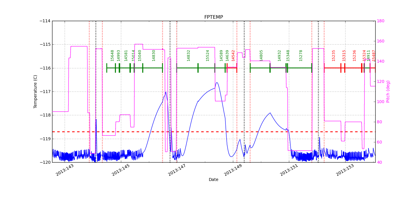 FP Temp -120 to -114 IMAGE