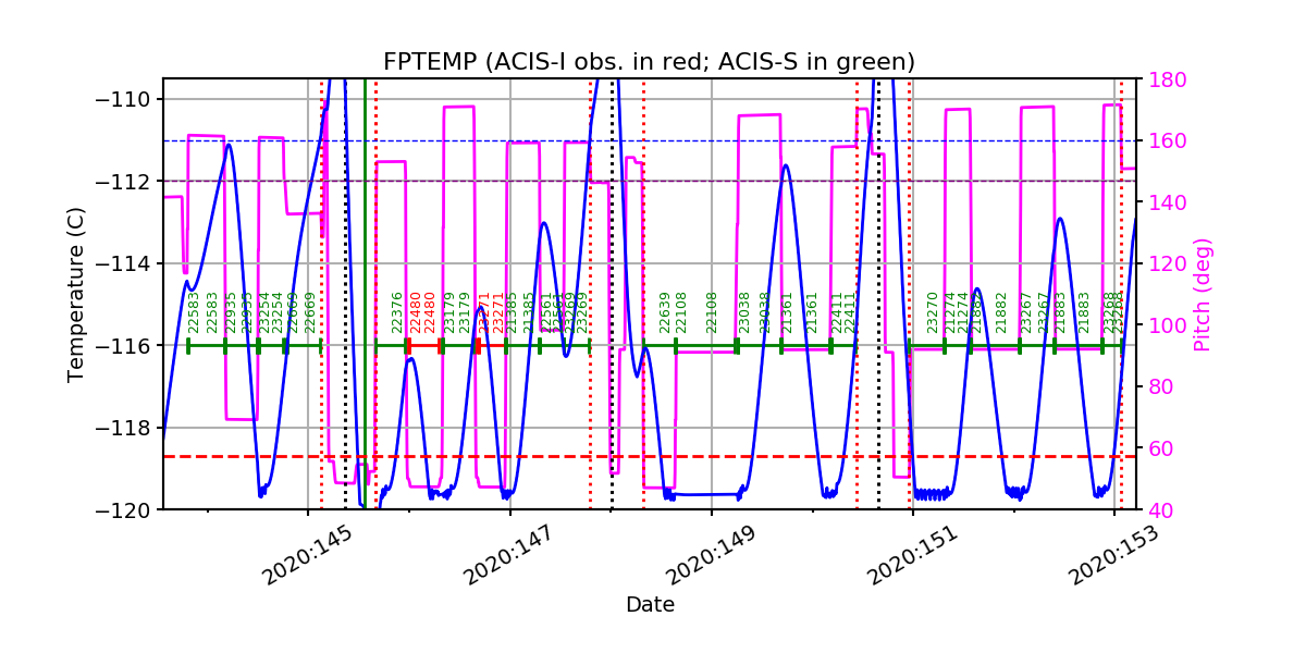 FP Temp -120 to -114 IMAGE