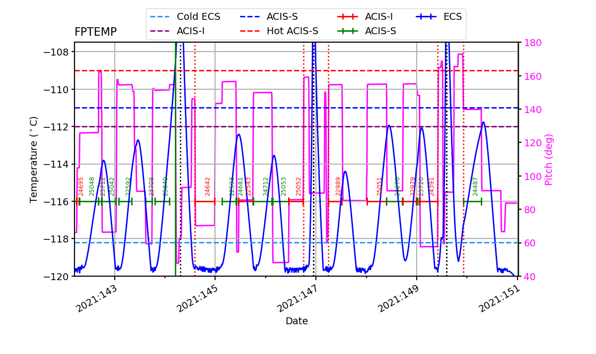 FP Temp -120 to -114 IMAGE