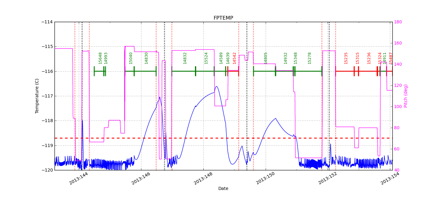 FP Temp -120 to -114 IMAGE