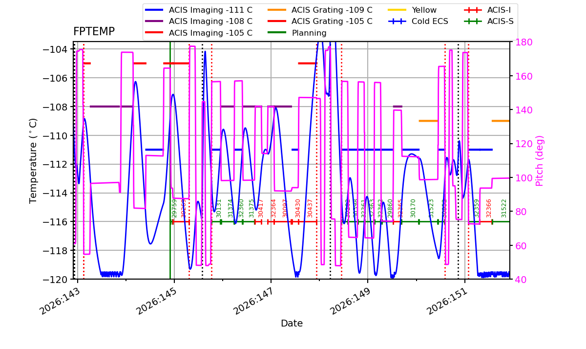 FP Temp -120 to -103 IMAGE