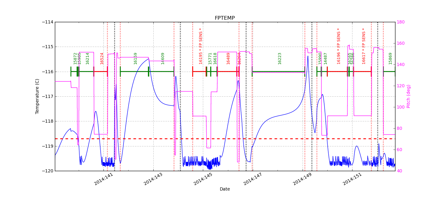 FP Temp -120 to -114 IMAGE