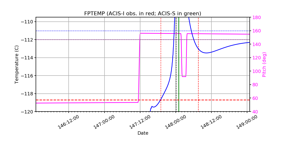 FP Temp -120 to -114 IMAGE