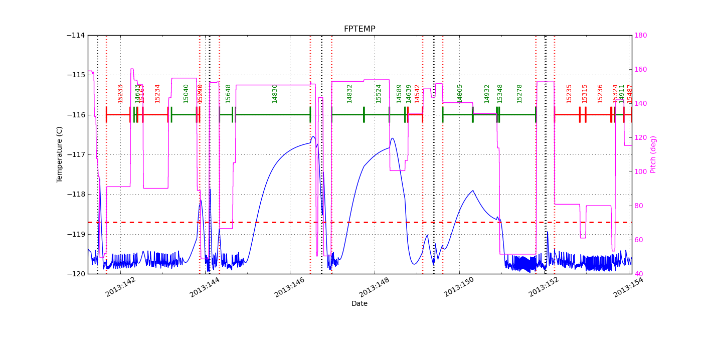 FP Temp -120 to -114 IMAGE