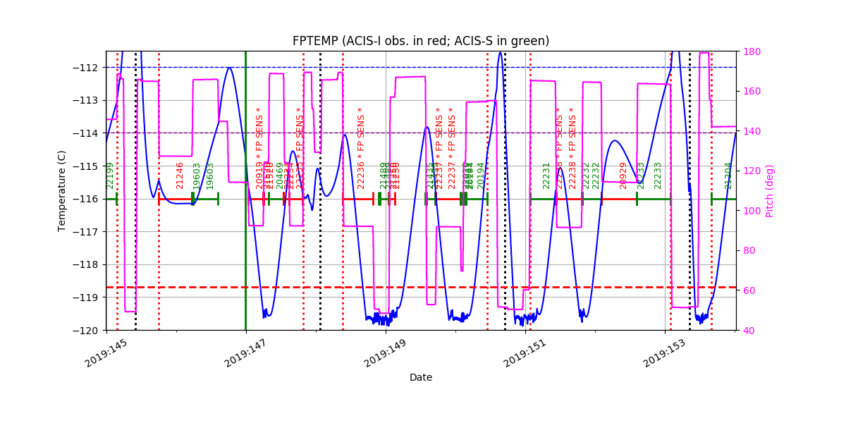 FP Temp -120 to -114 IMAGE