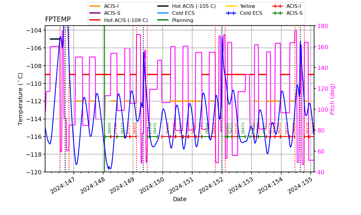 FP Temp -120 to -103 IMAGE