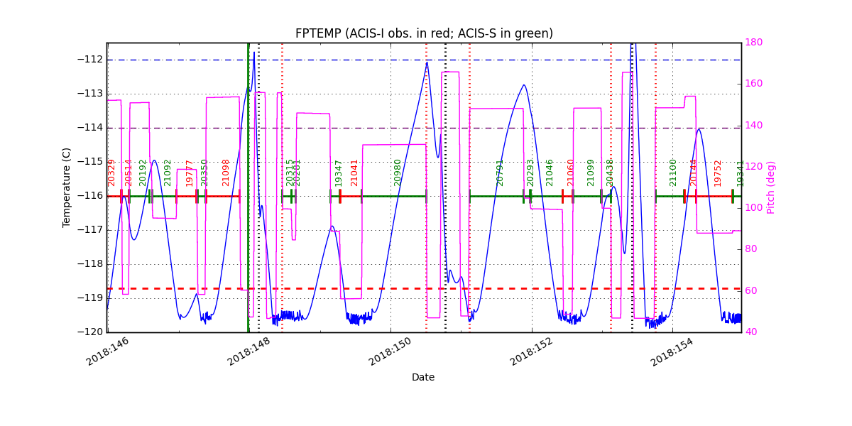 FP Temp -120 to -114 IMAGE