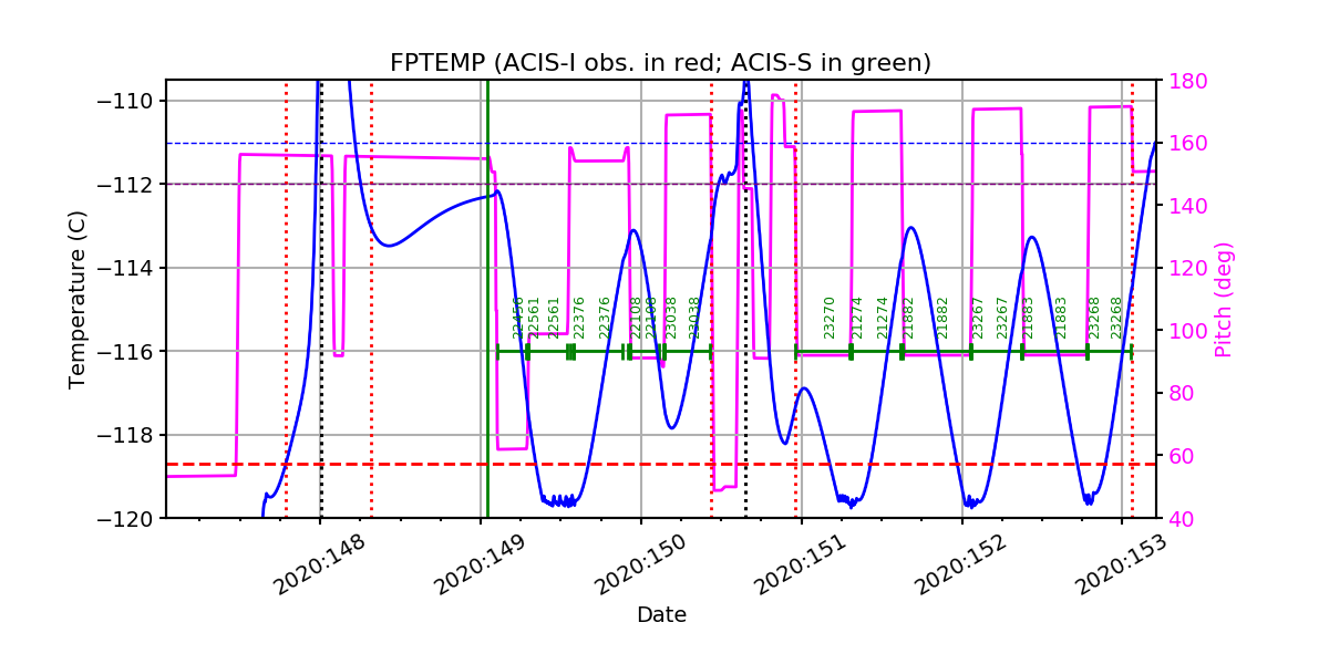 FP Temp -120 to -114 IMAGE