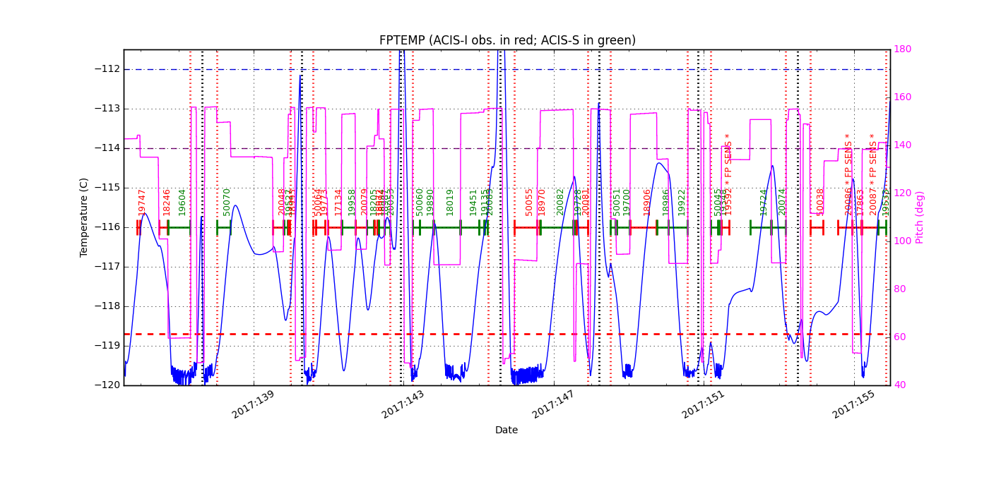 FP Temp -120 to -114 IMAGE