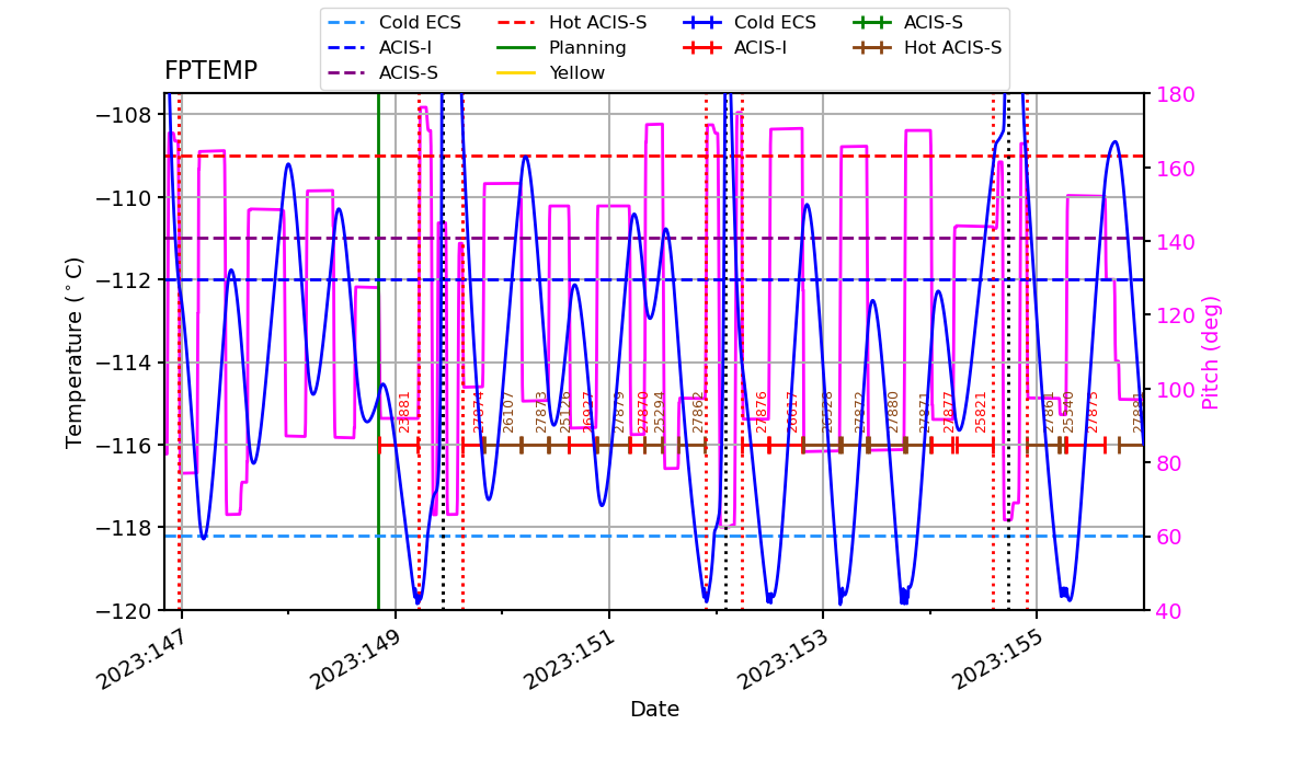 FP Temp -120 to -114 IMAGE