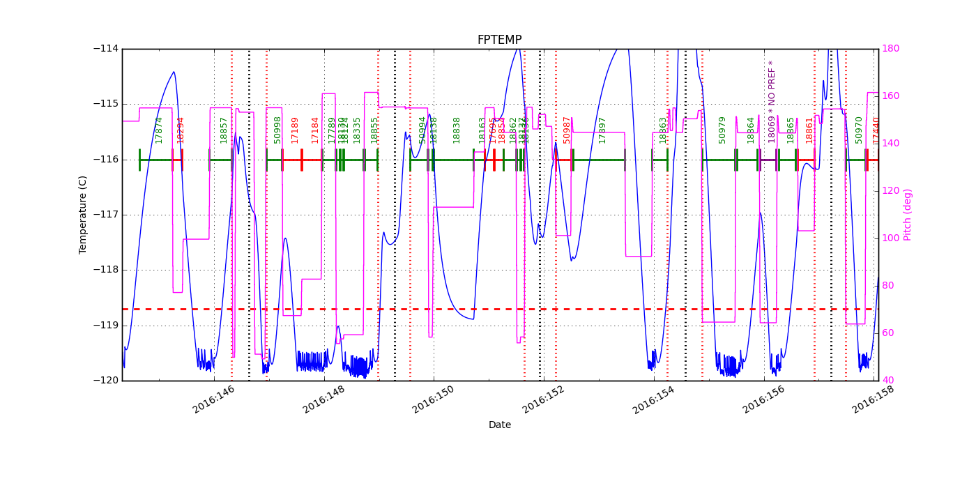 FP Temp -120 to -114 IMAGE