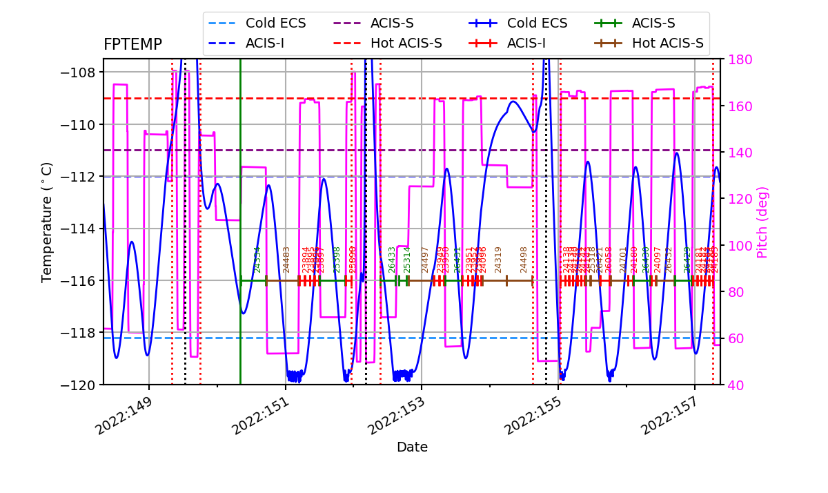 FP Temp -120 to -114 IMAGE