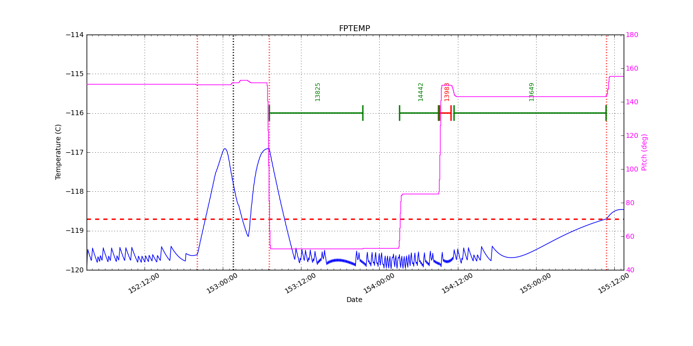 FP Temp -120 to -114 IMAGE