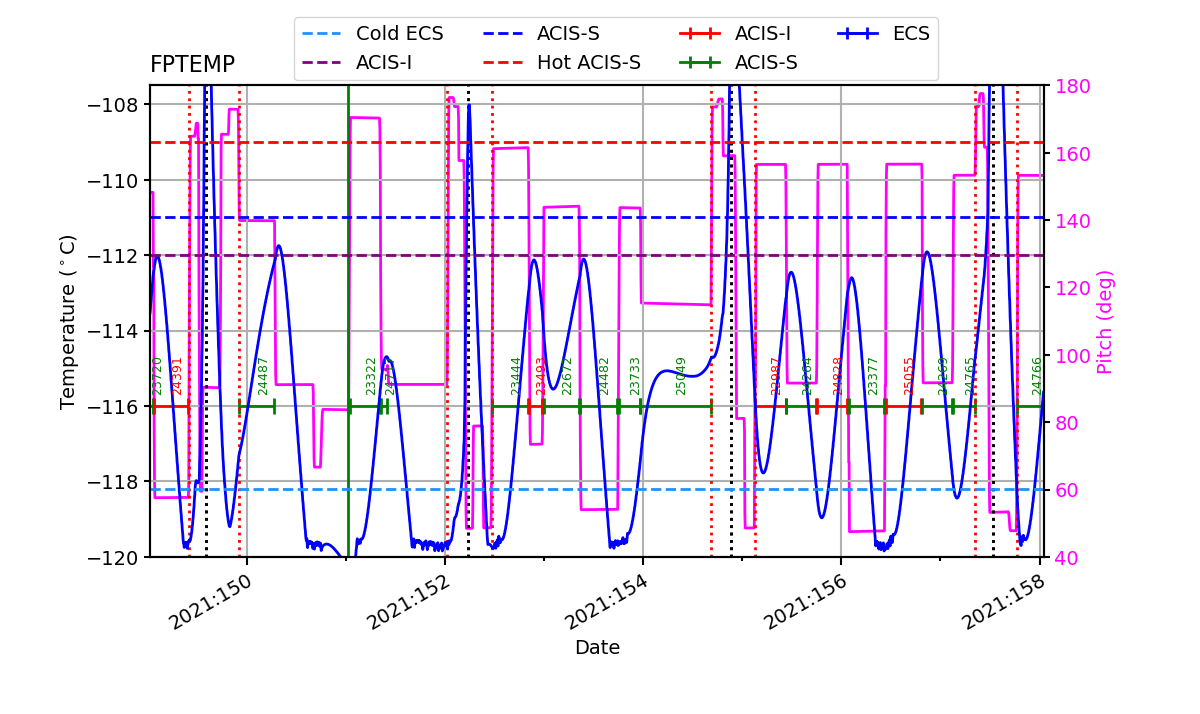 FP Temp -120 to -114 IMAGE