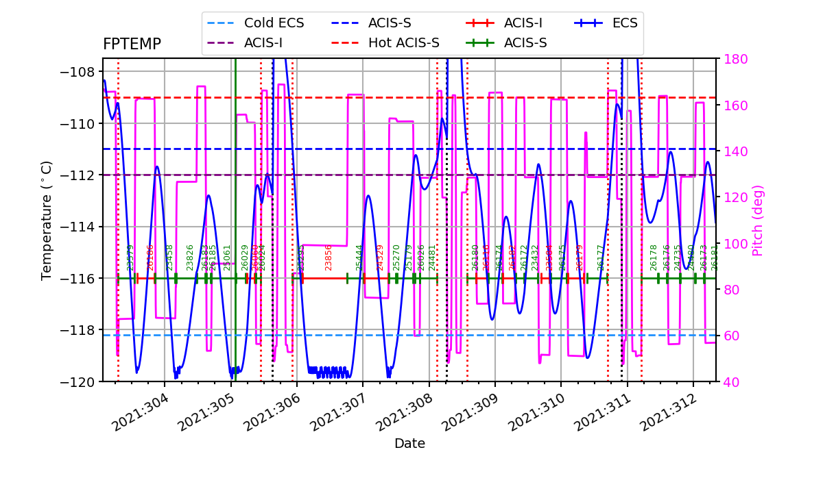 FP Temp -120 to -114 IMAGE