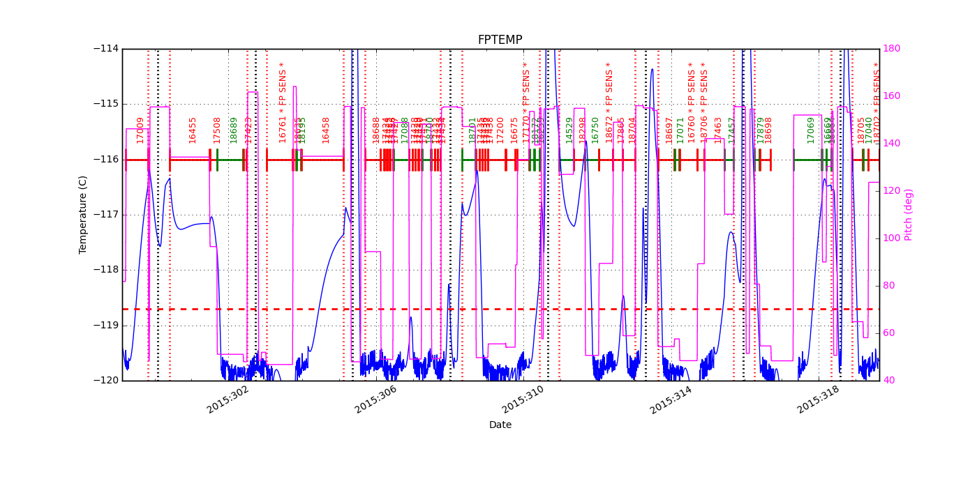 FP Temp -120 to -114 IMAGE