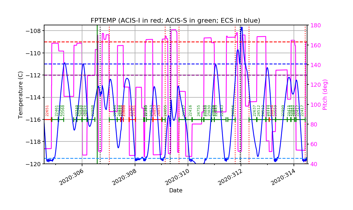 FP Temp -120 to -114 IMAGE