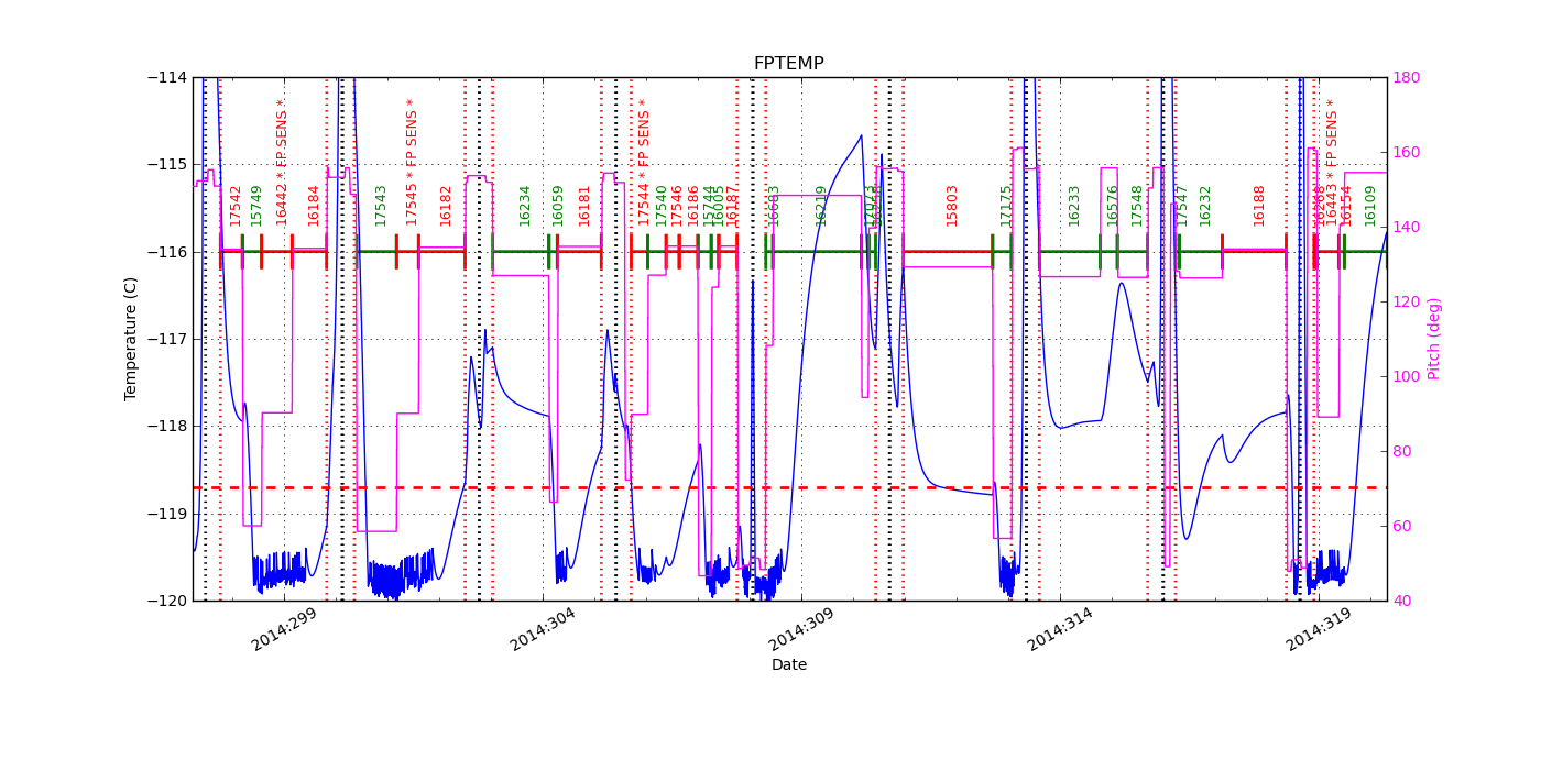 FP Temp -120 to -114 IMAGE