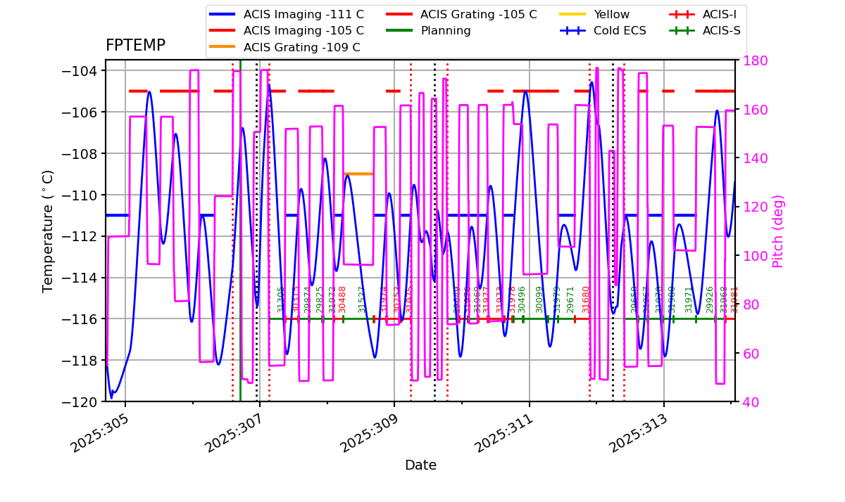 FP Temp -120 to -103 IMAGE