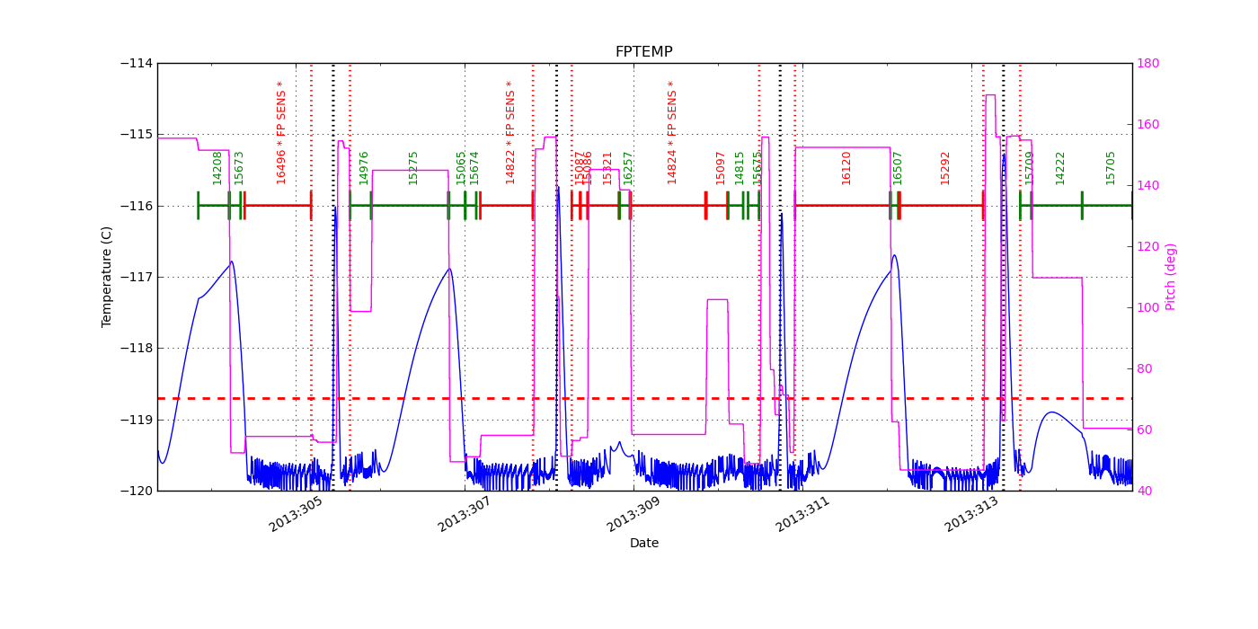 FP Temp -120 to -114 IMAGE