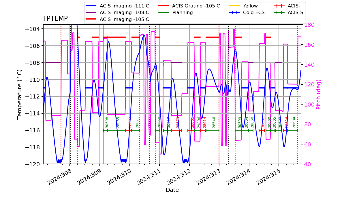 FP Temp -120 to -103 IMAGE