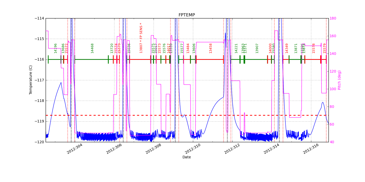 FP Temp -120 to -114 IMAGE