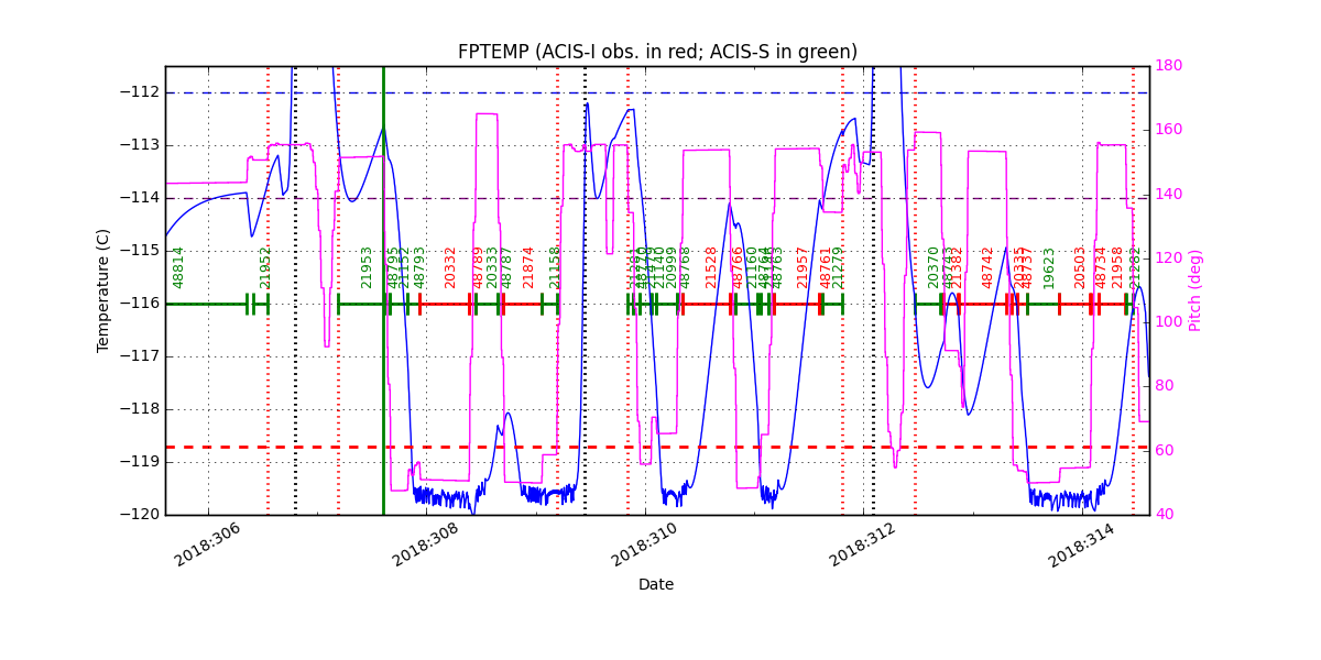 FP Temp -120 to -114 IMAGE