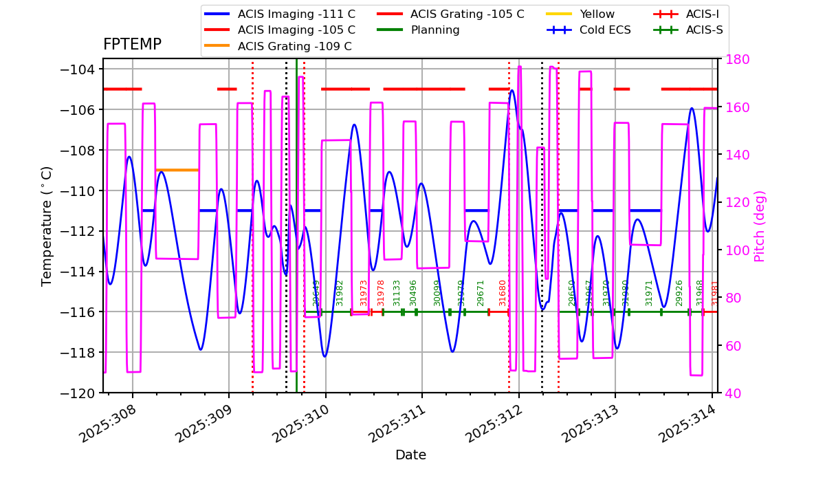 FP Temp -120 to -103 IMAGE