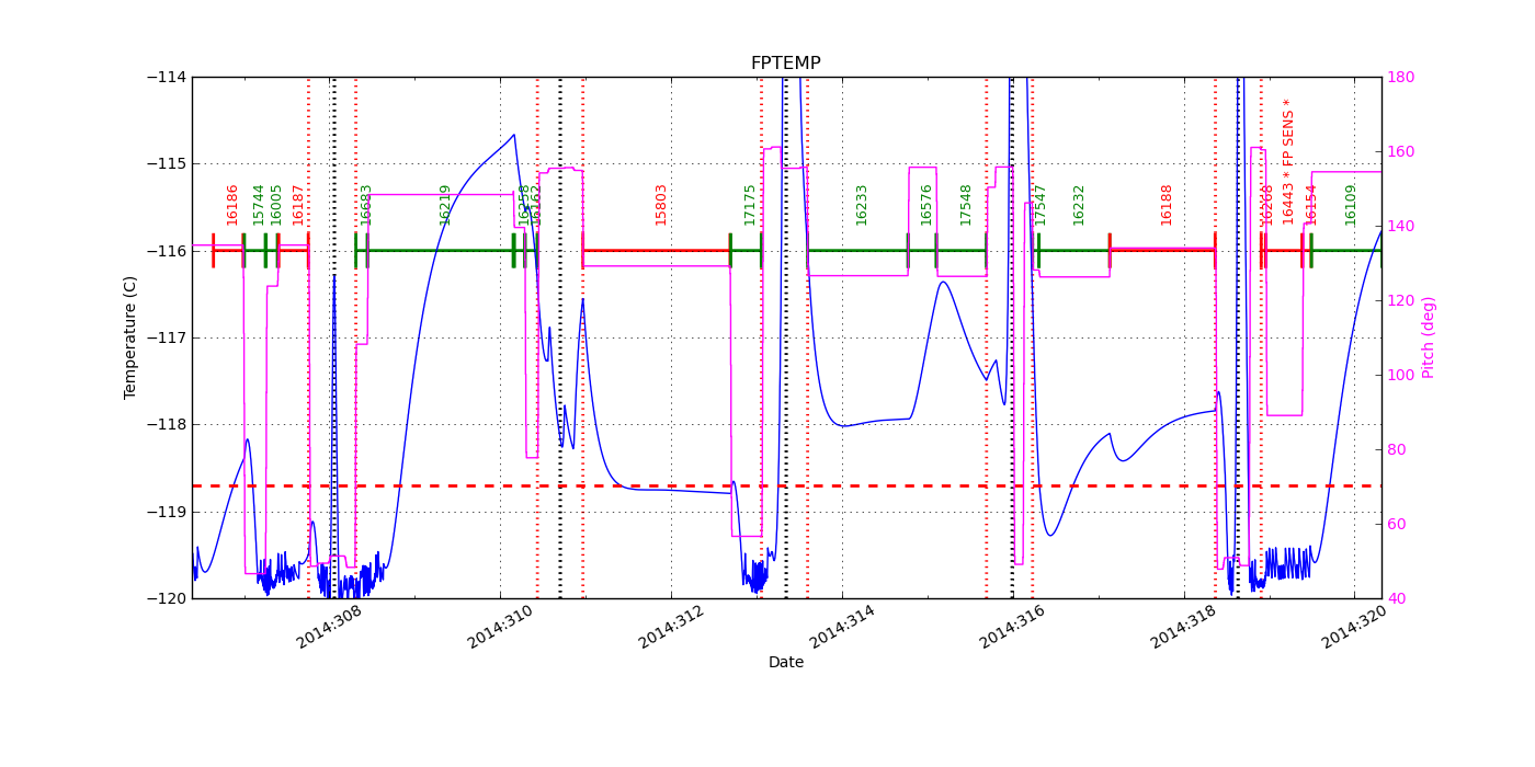 FP Temp -120 to -114 IMAGE