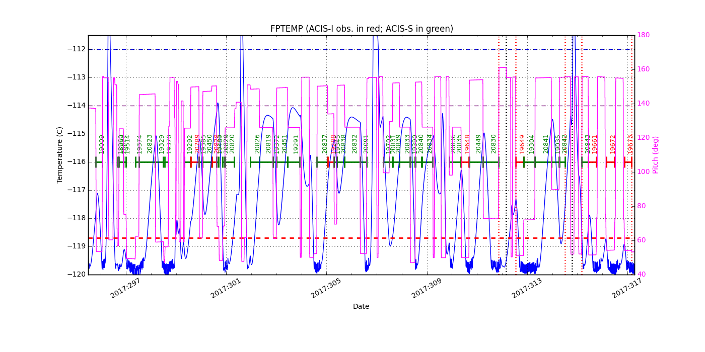 FP Temp -120 to -114 IMAGE