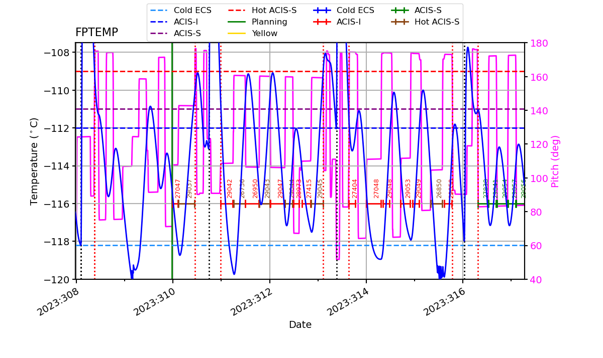 FP Temp -120 to -114 IMAGE