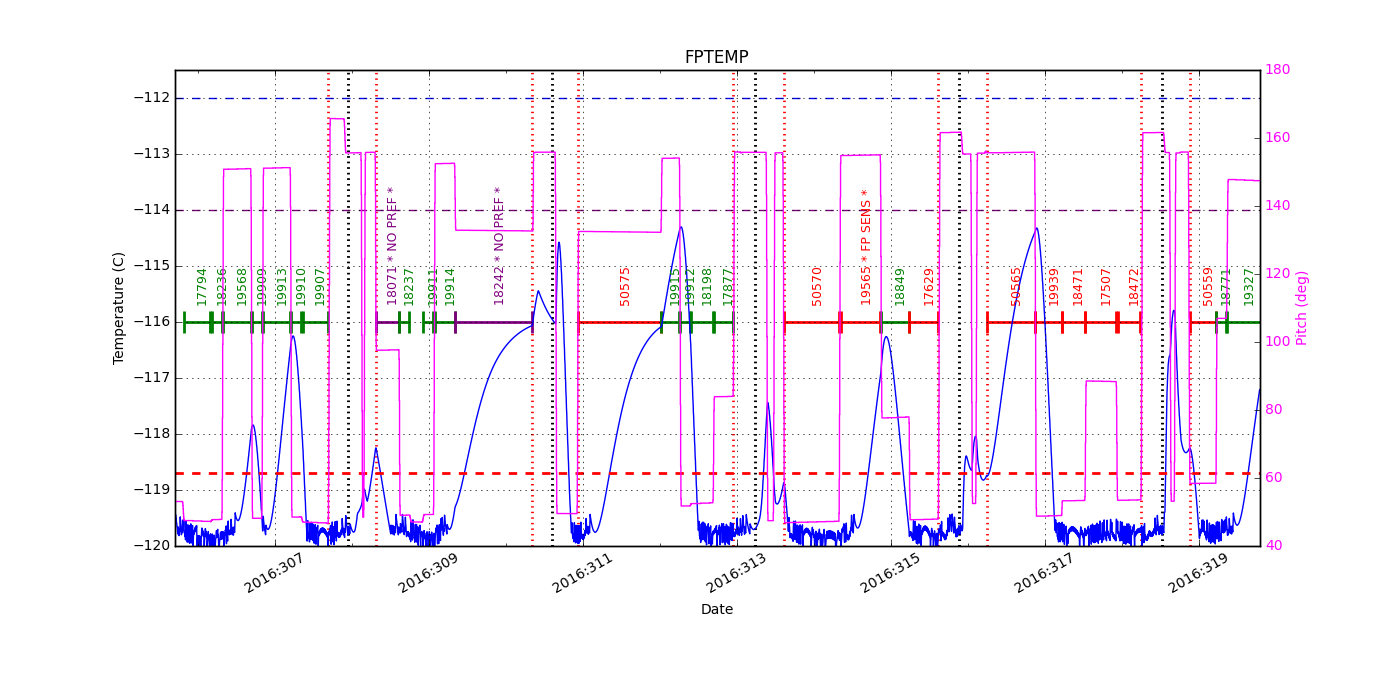 FP Temp -120 to -114 IMAGE