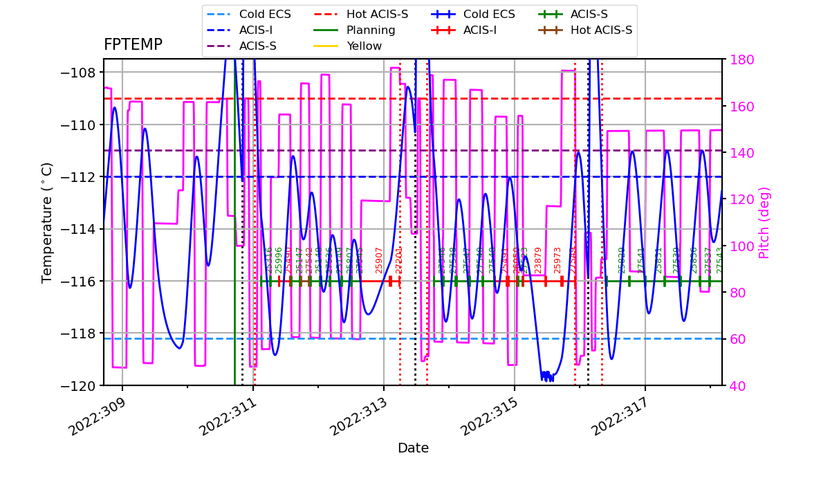 FP Temp -120 to -114 IMAGE