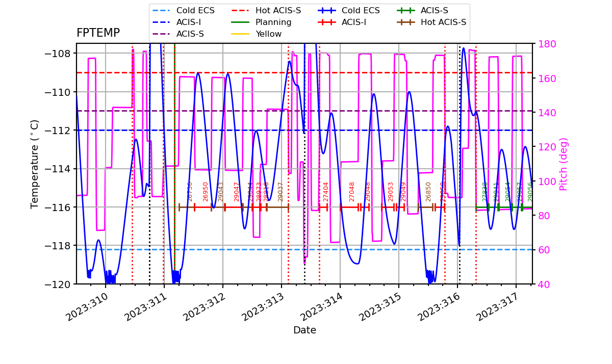 FP Temp -120 to -114 IMAGE