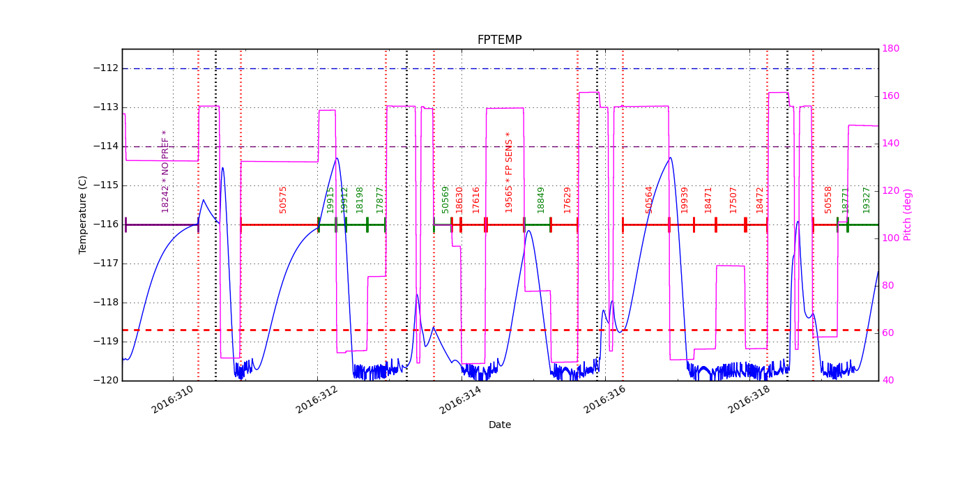 FP Temp -120 to -114 IMAGE