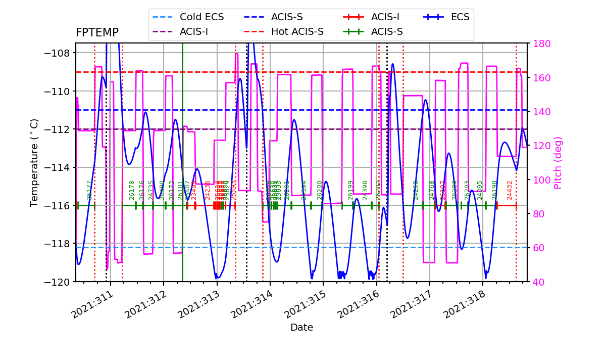 FP Temp -120 to -114 IMAGE