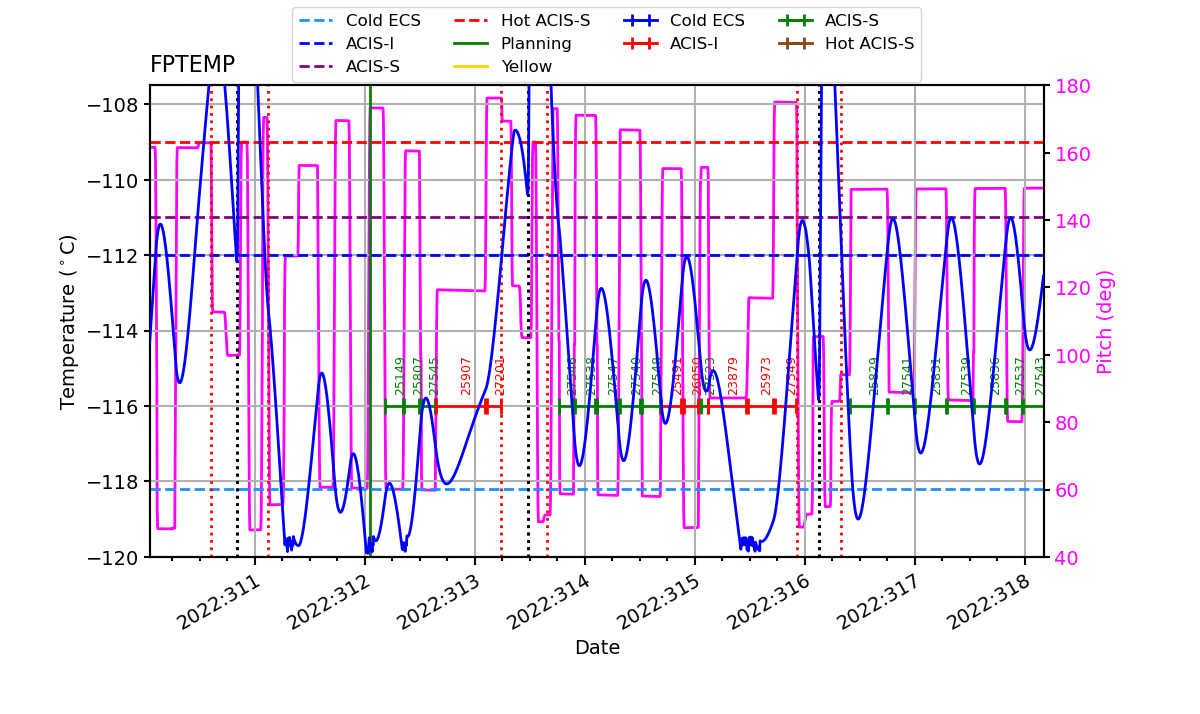 FP Temp -120 to -114 IMAGE