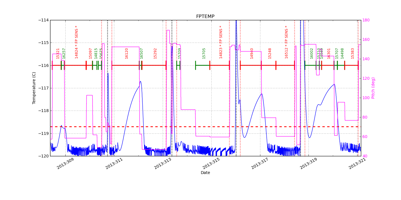 FP Temp -120 to -114 IMAGE