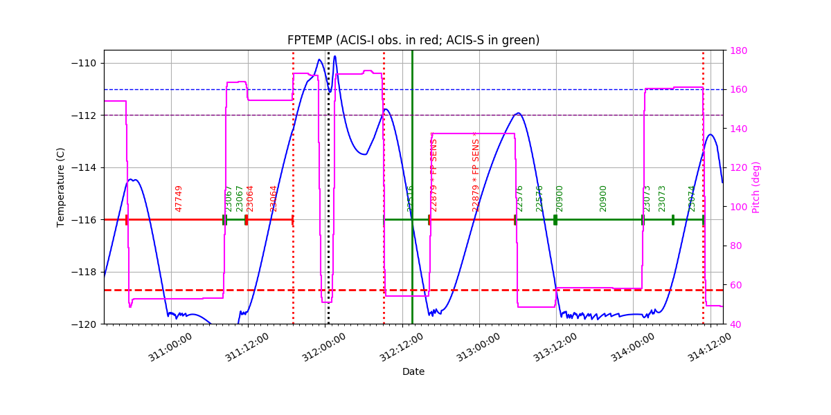 FP Temp -120 to -114 IMAGE