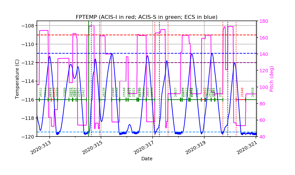 FP Temp -120 to -114 IMAGE