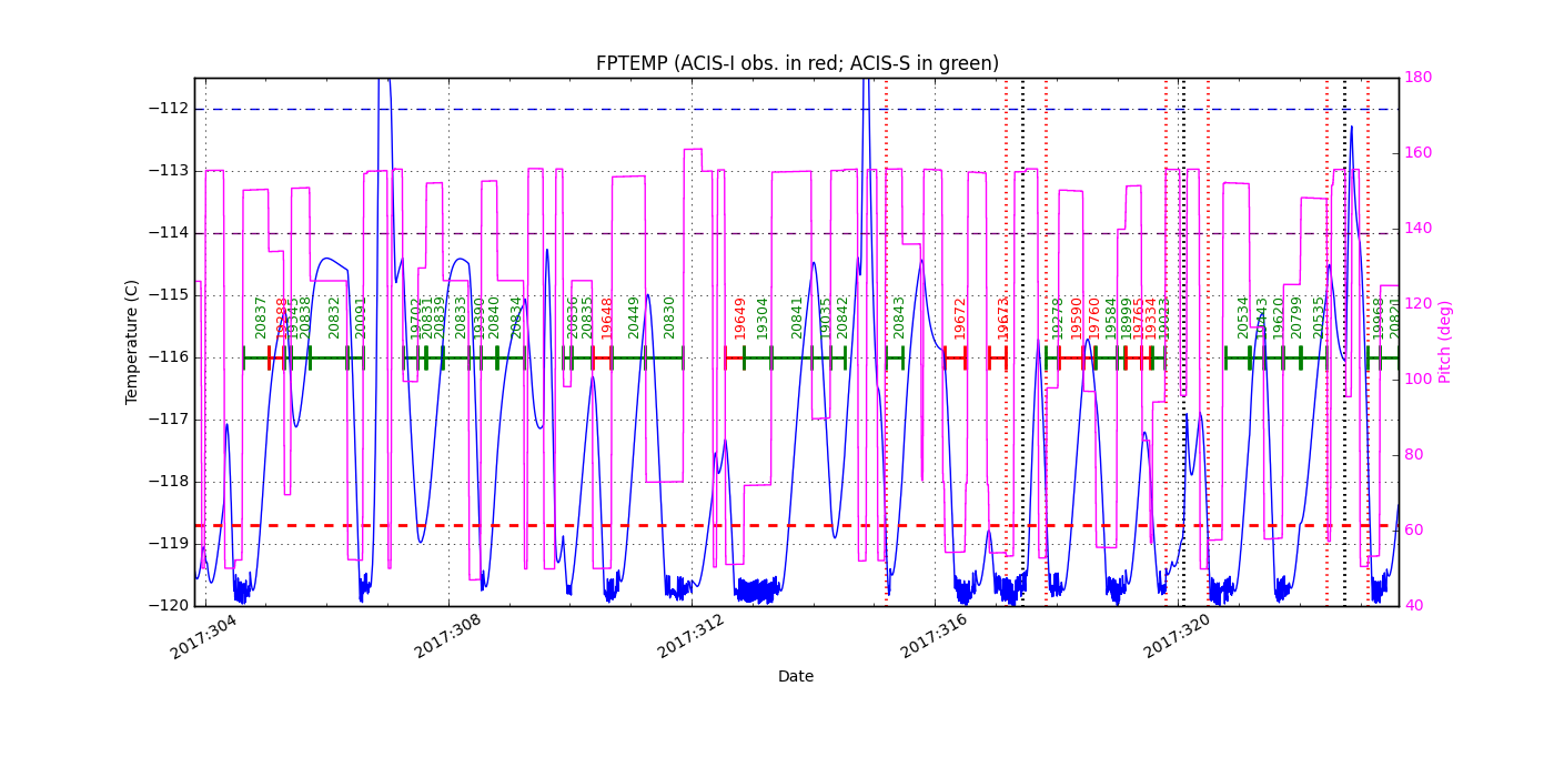 FP Temp -120 to -114 IMAGE