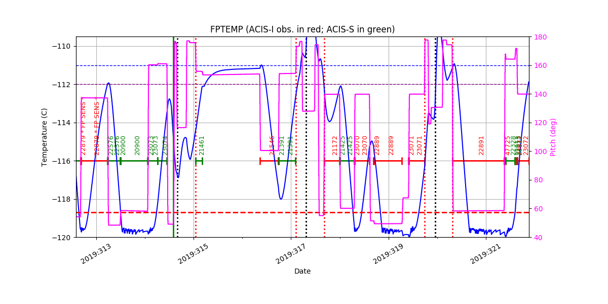 FP Temp -120 to -114 IMAGE