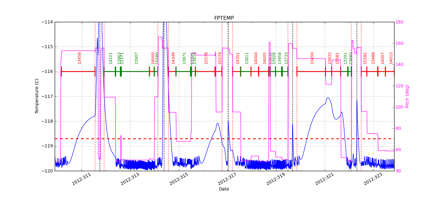 FP Temp -120 to -114 IMAGE