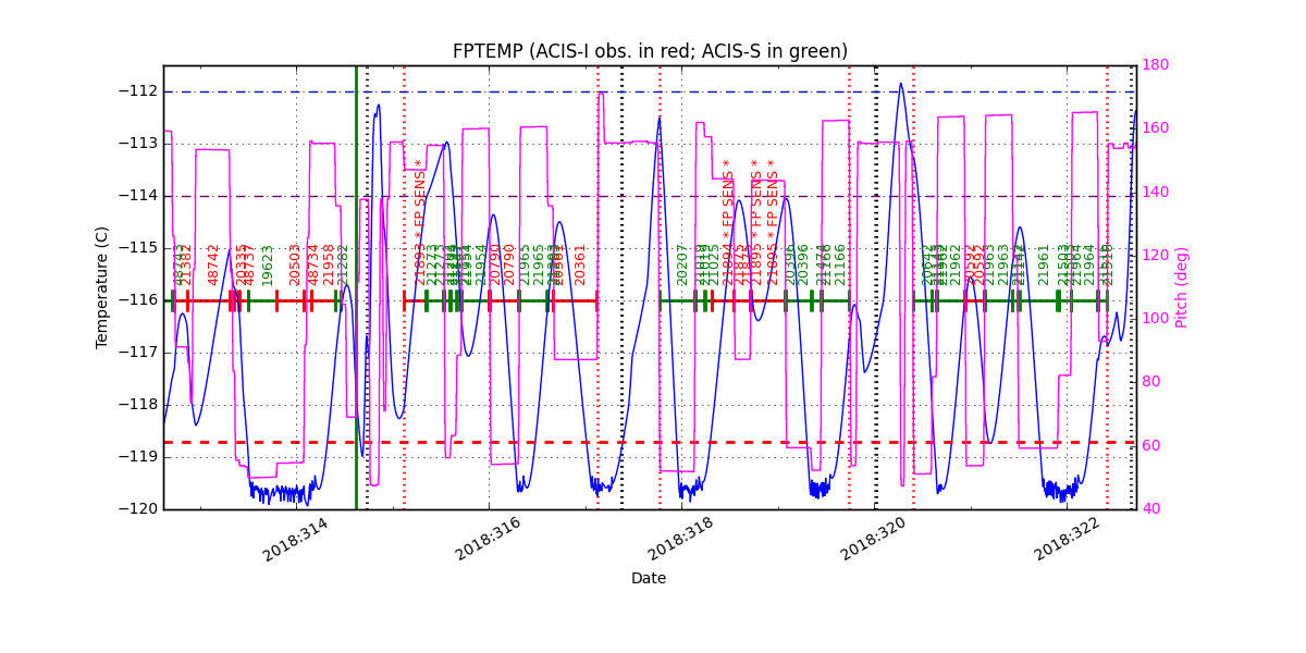 FP Temp -120 to -114 IMAGE