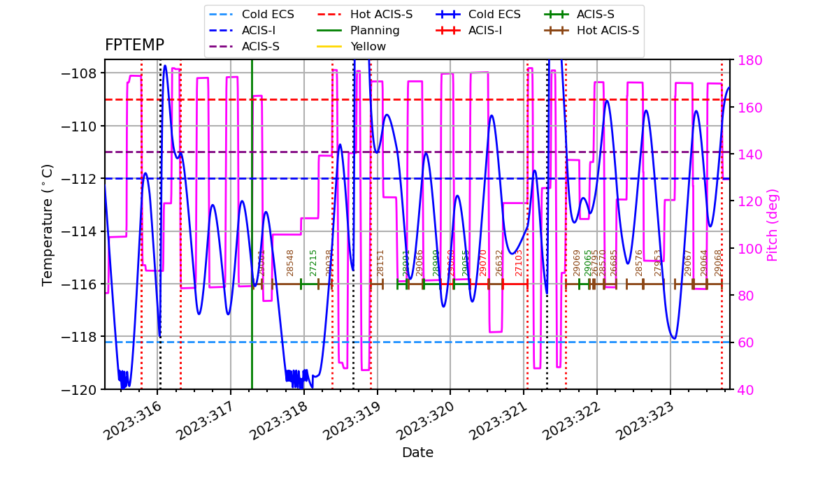 FP Temp -120 to -114 IMAGE