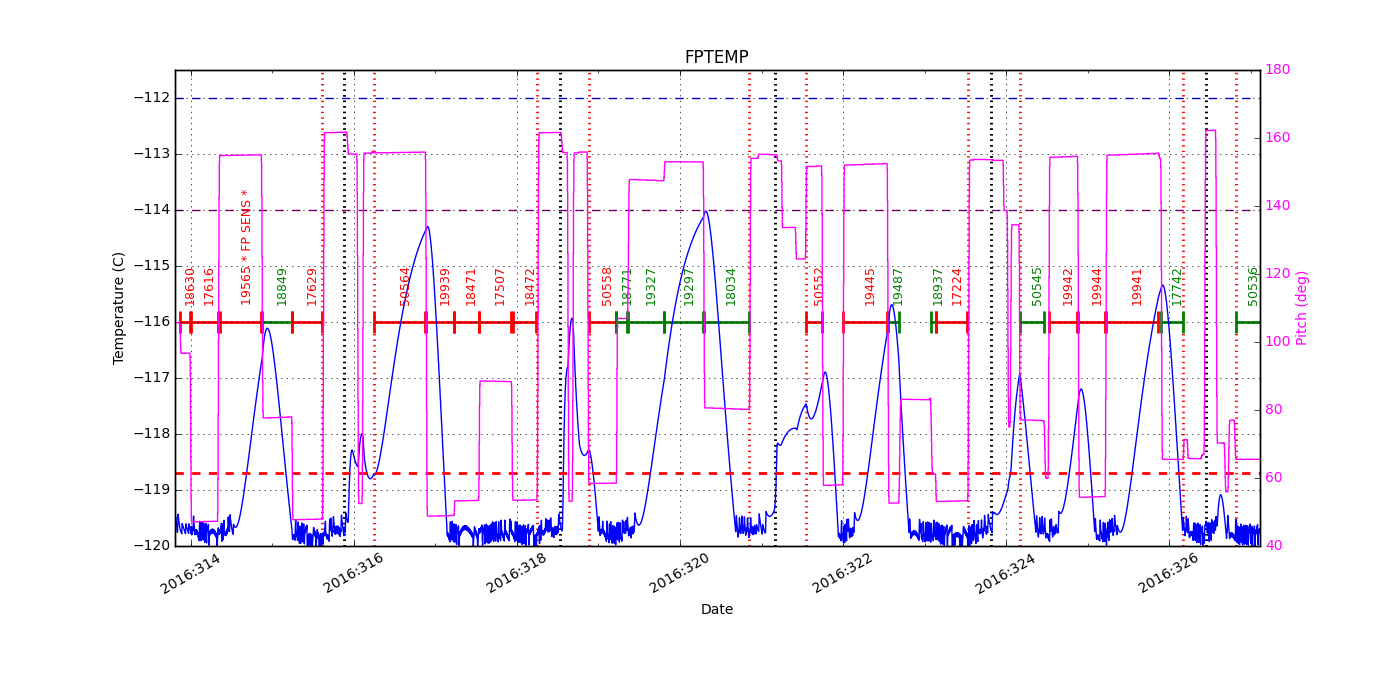 FP Temp -120 to -114 IMAGE